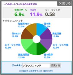 eMaxis Slimバランス(8資産均等型)のリターン