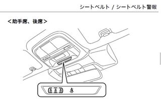 レヴォーグの説明書より レヴォーグの説明書より